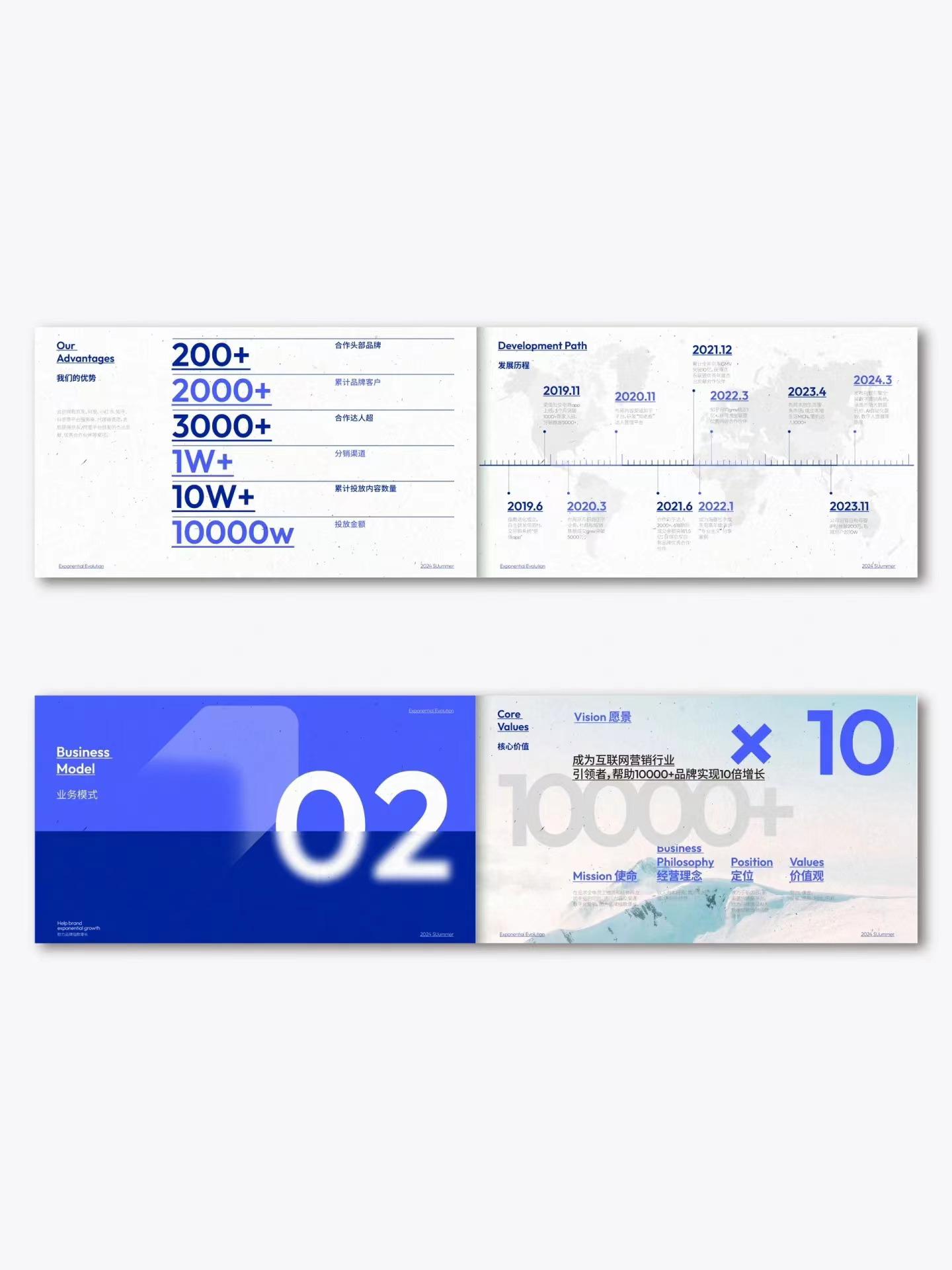 Presentation Design Display